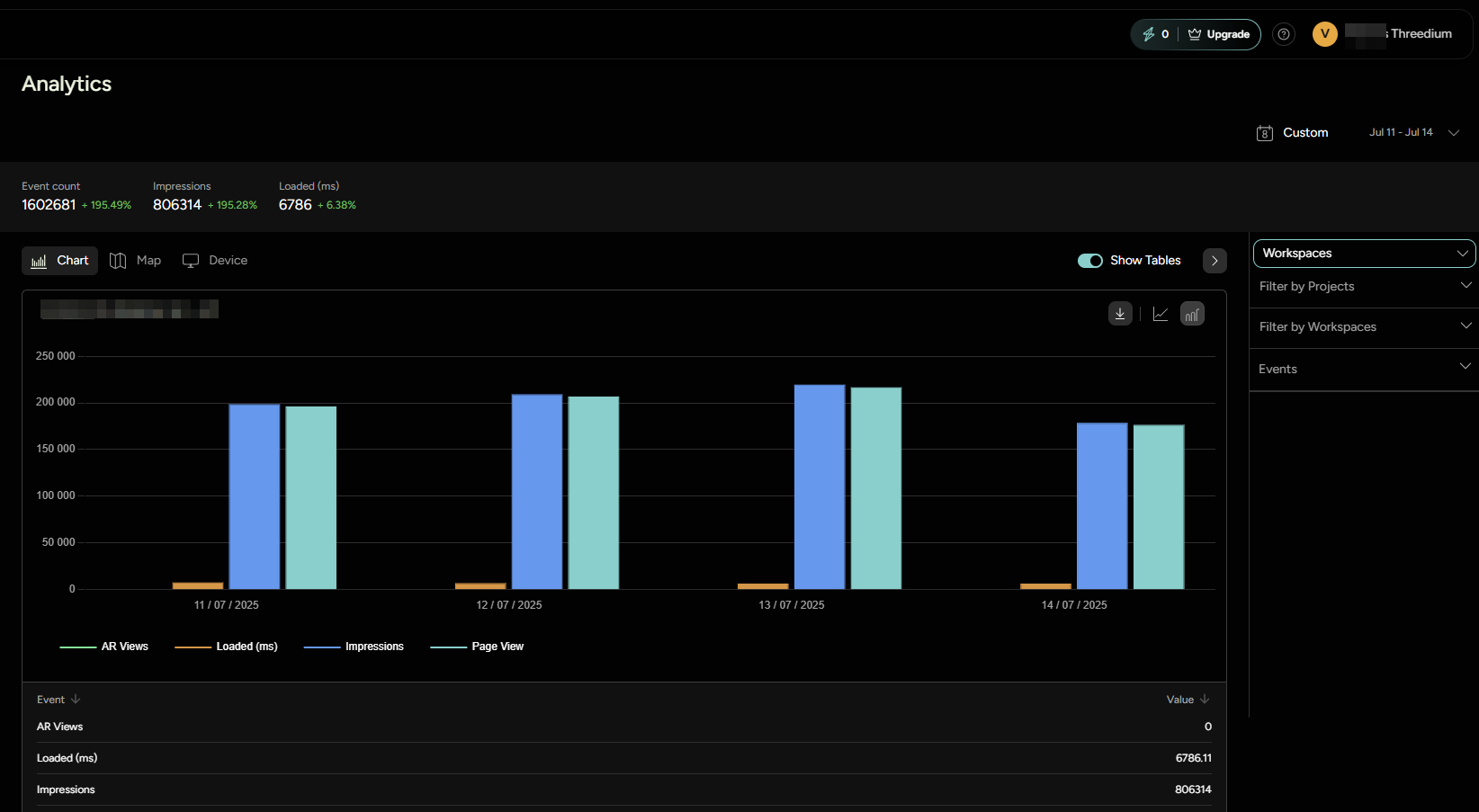 Figure 1. Threedium Platform Analytics Dashboard