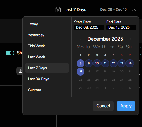 Figure 4: Choose the Date Range of your report