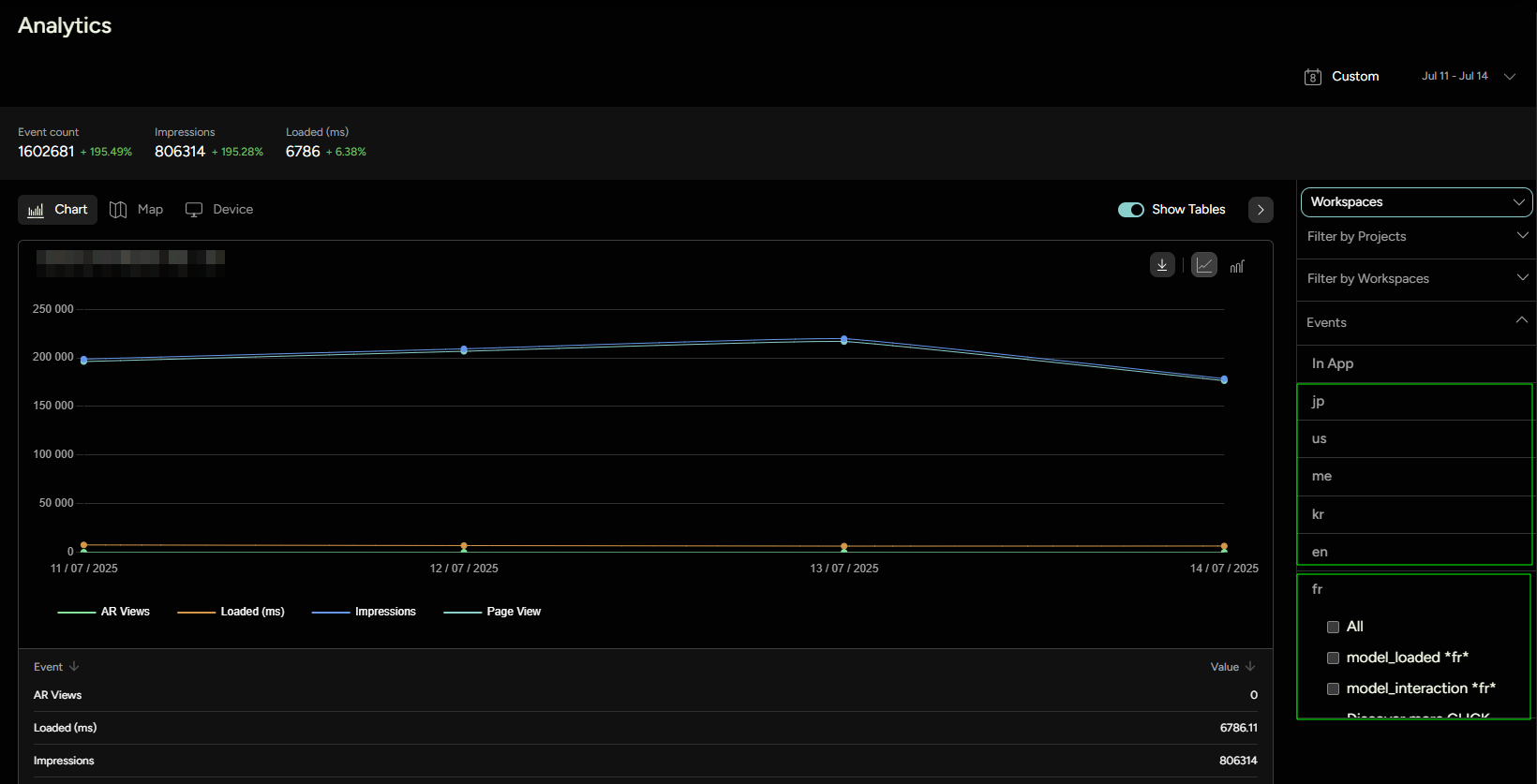 Figure 7: Example Dashboard Events Section