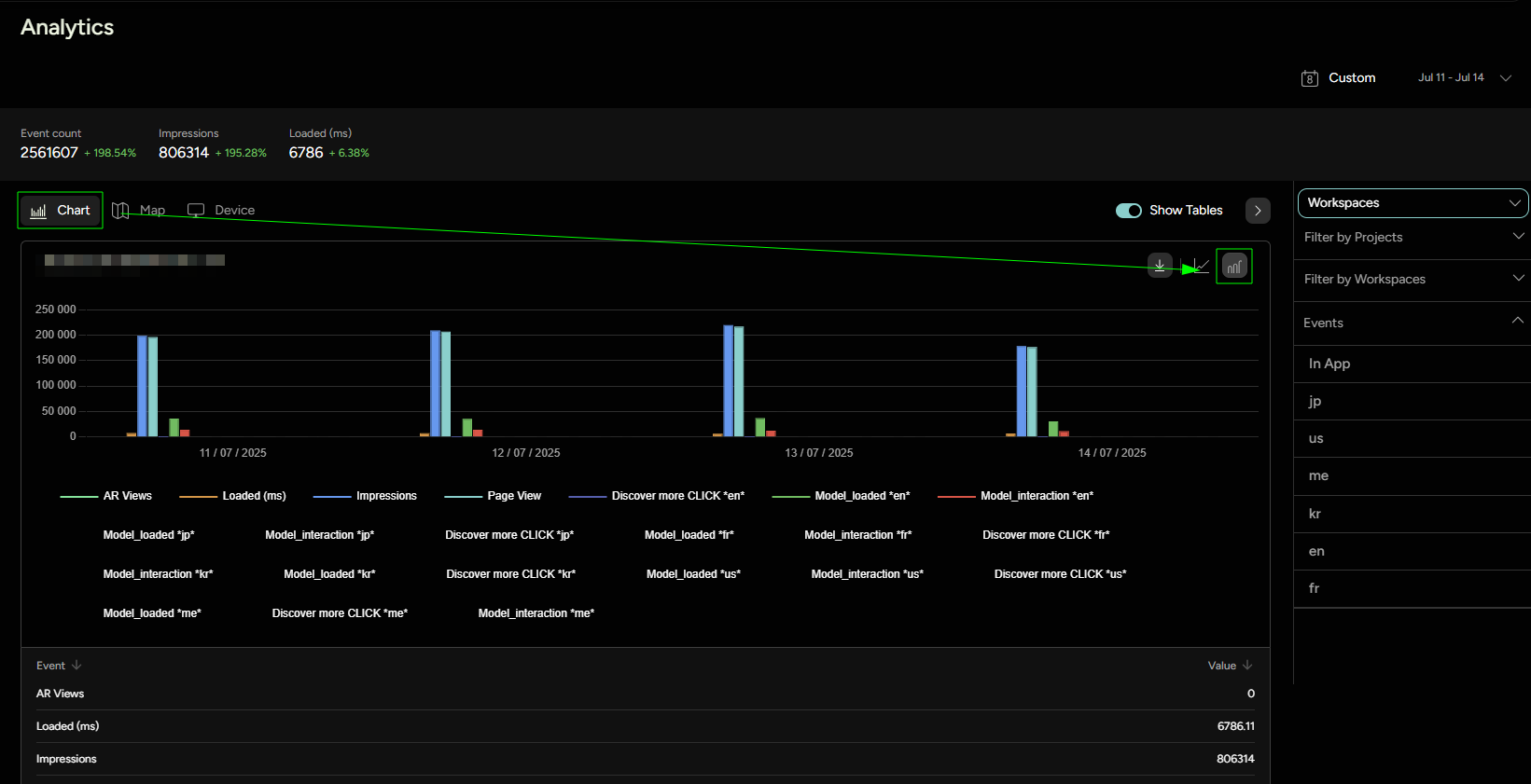 Figure 9: Bar Graph View