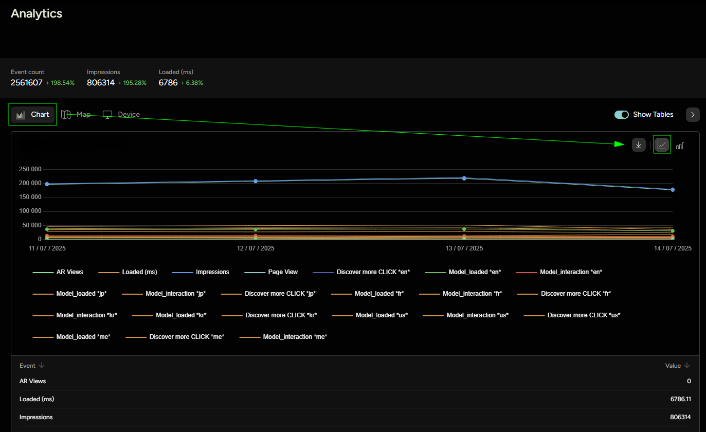 Figure 8: Line Graph